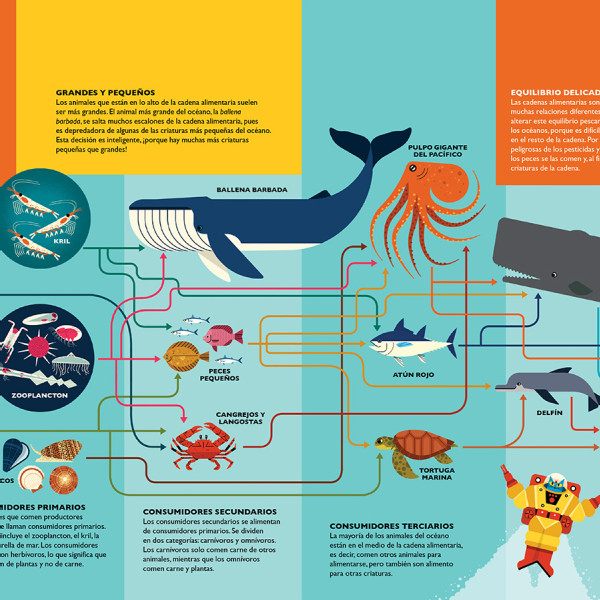 EL PROFESOR ASTRO CAT EN LAS PROFUNDIDADES DEL OCÉANO